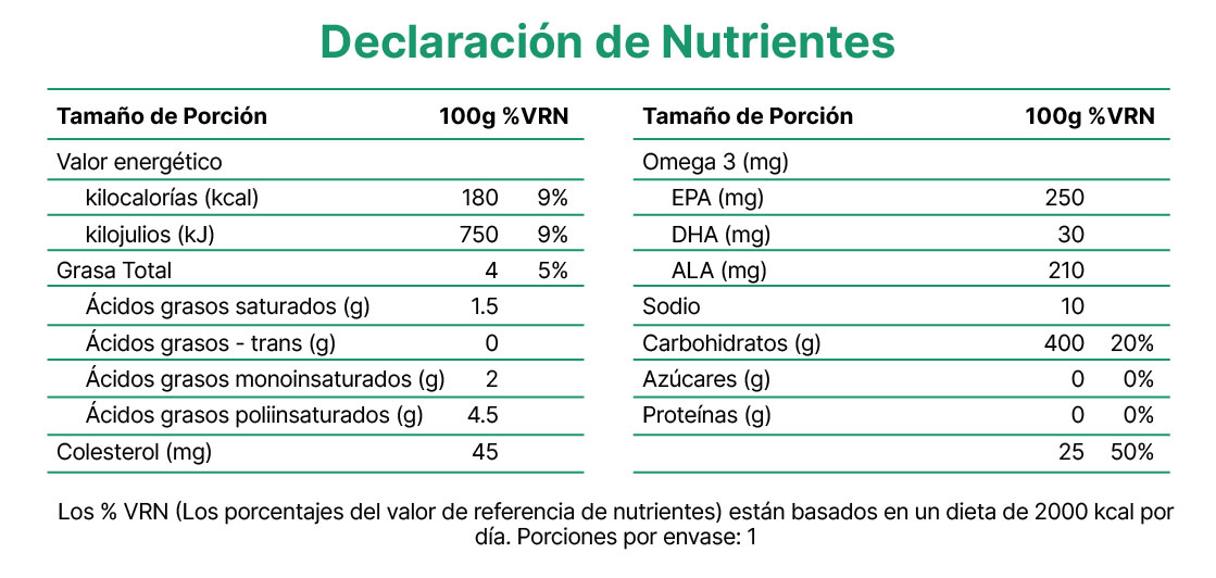 Información nutricional