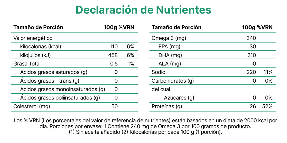Información nutricional