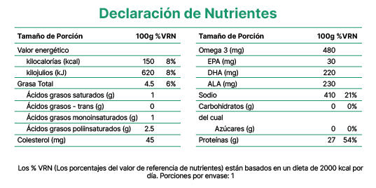 Información nutricional