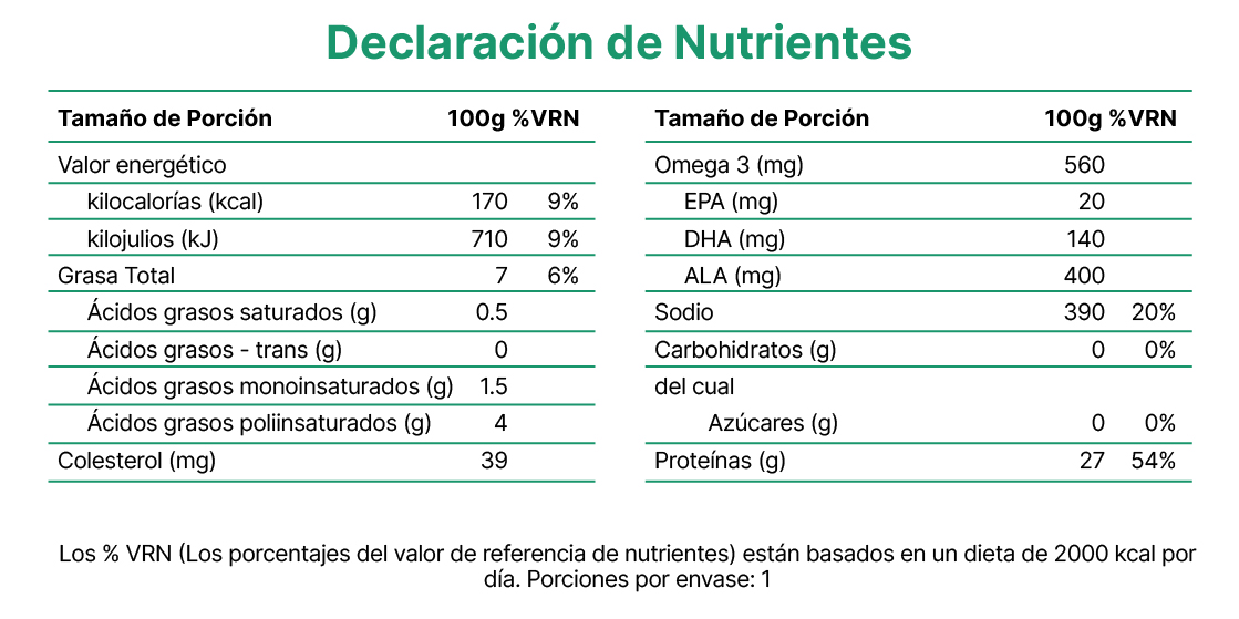 Información nutricional