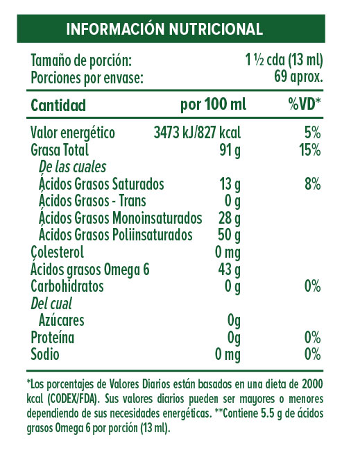 Información nutricional