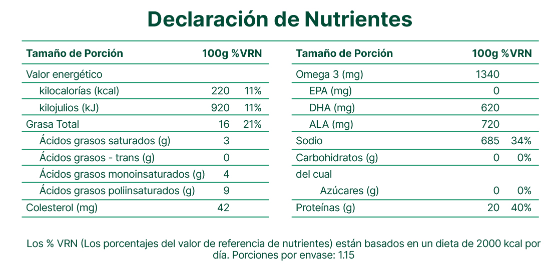 Información nutricional